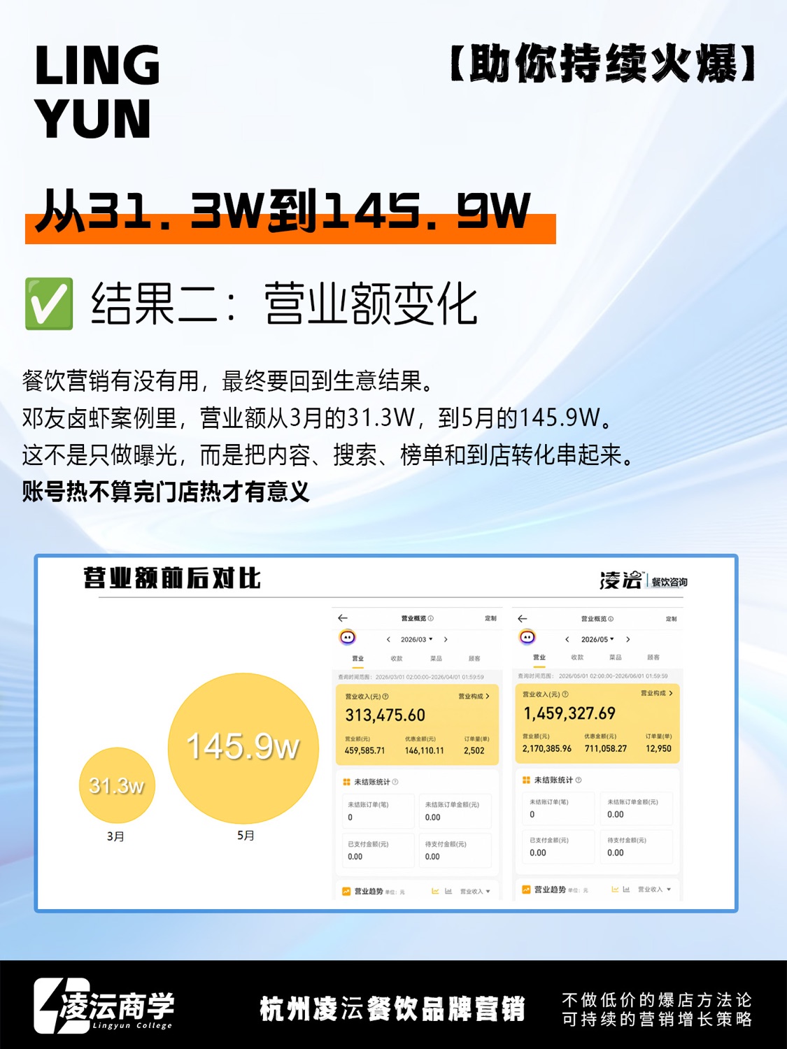 武汉 邓友卤虾案例素材 11