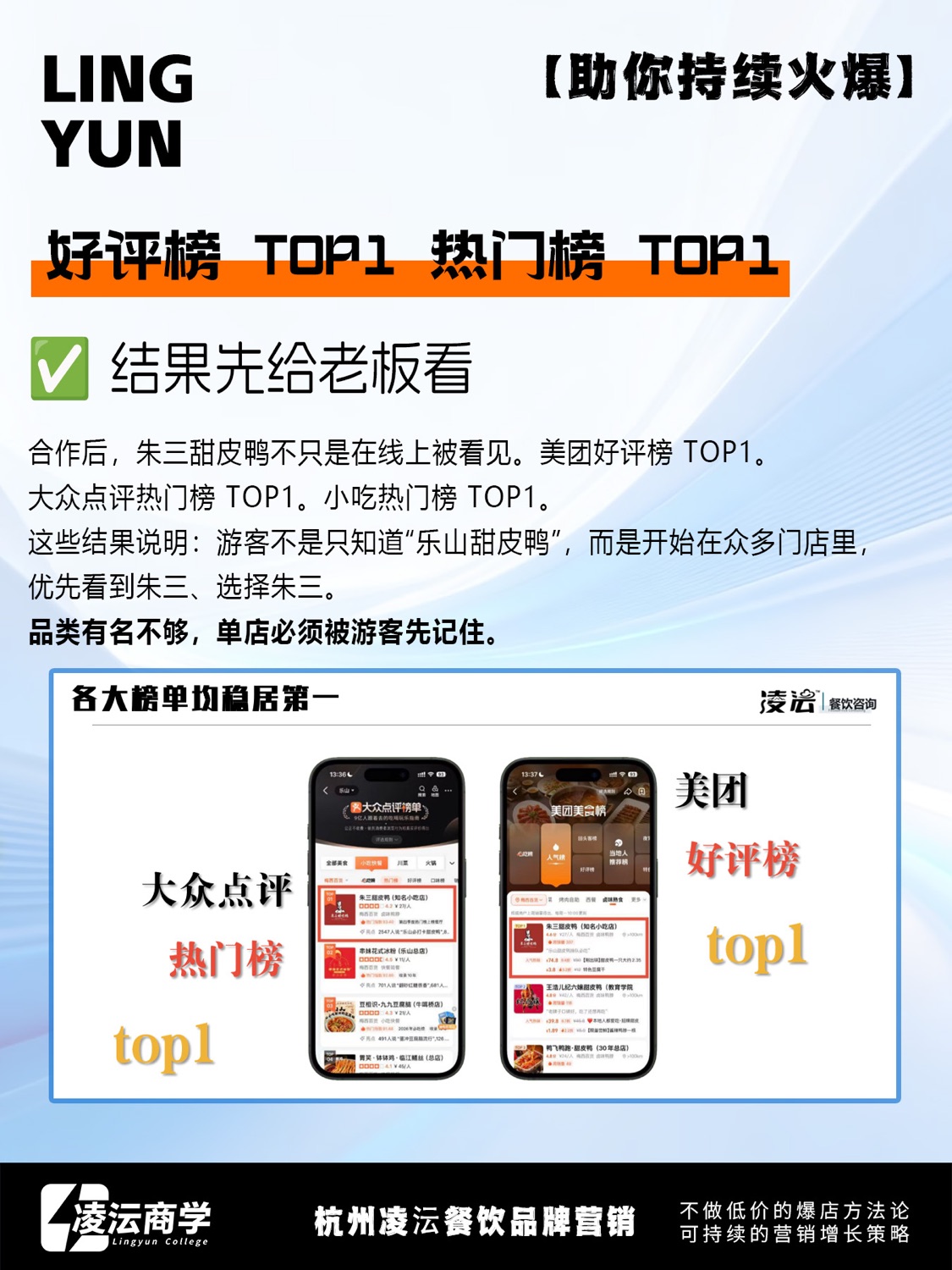 乐山 朱三甜皮鸭案例素材 2